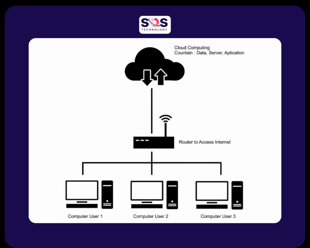 Cloud Digital Signage Solutions: Is It Worth the Cost?