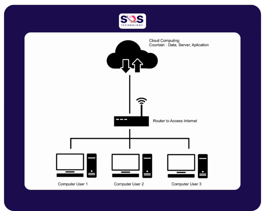 map showing Cloud Digital Signage
