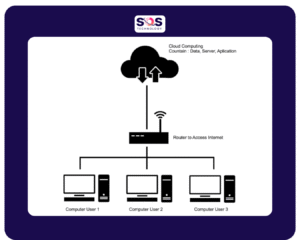 map showing Cloud Digital Signage