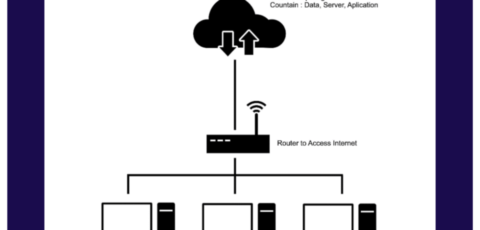 Cloud Digital Signage map showing Cloud Digital Signage