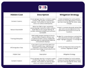 chart explaing hidden cost