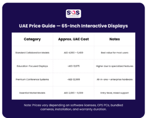 table showing UAE Price Guide — 65-Inch Interactive Displays