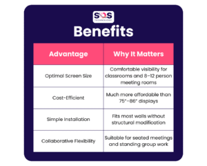 TABLE SHOWING BEBEFITS 65-Inch Size Is the UAE’s Best-Selling Choice 