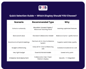 image showing Quick Selection Guide — Which Display Should YOU Choose?
