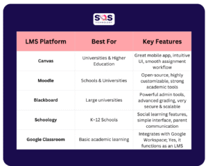 image showing Best LMS Examples | sos technology