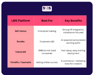 image shows LMS Examples for Business | sos technology 