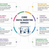 core marketing seo services