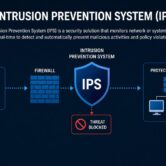 intrusion prevention system