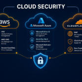 cloud security